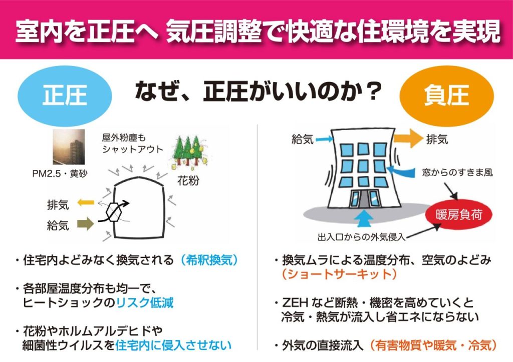 気密性のある住宅