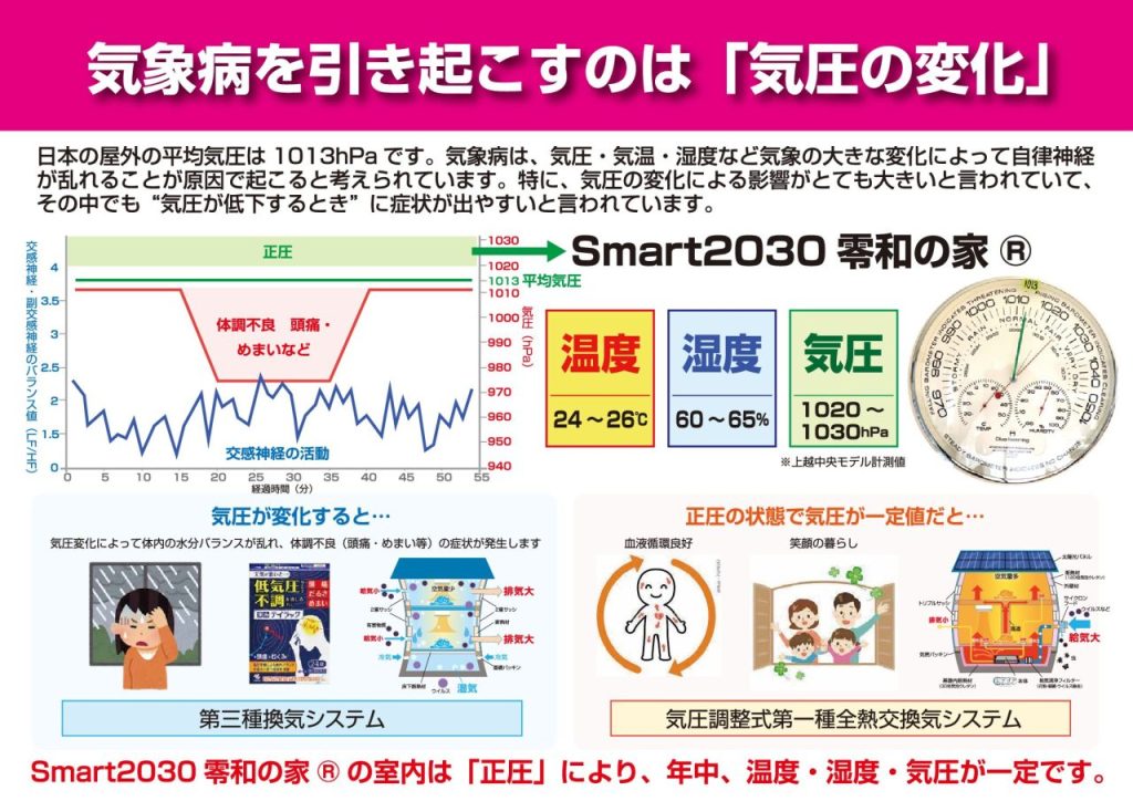 気圧が及ぼす人体への影響